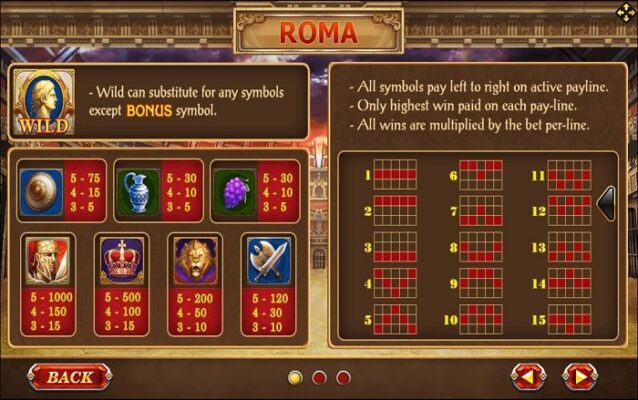 รูปแบบการชนะเกม Roma slot